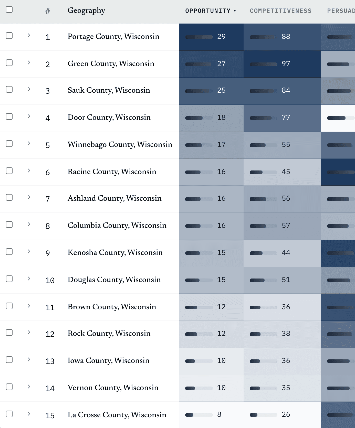The targeting assistant's ranked ad-opportunity table — markets scored by reachable audience, market favorability, audience fit, and ad saturation